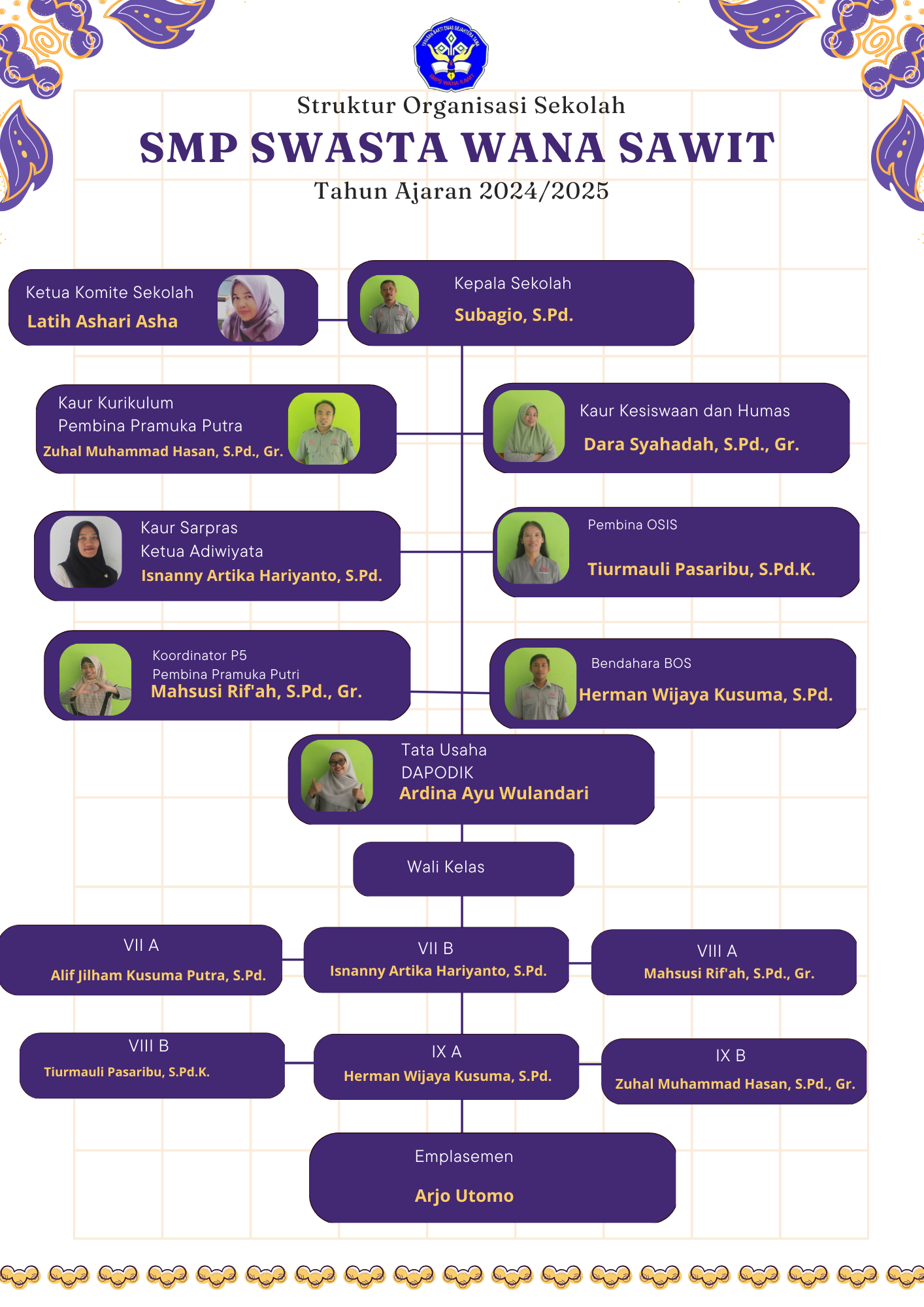 Struktur Organisisai Sekolah SMP Swasta Wana Sawit